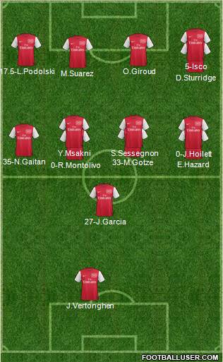 Arsenal Formation 2012