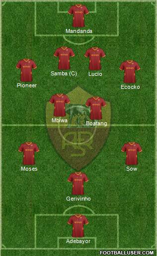 AS Roma Formation 2012