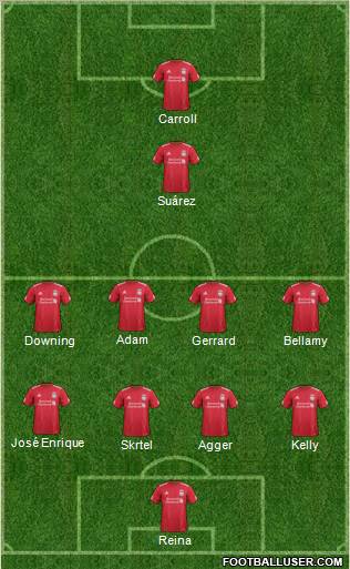 Liverpool Formation 2012