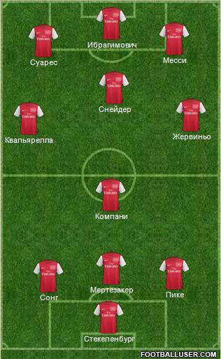 Arsenal Formation 2012