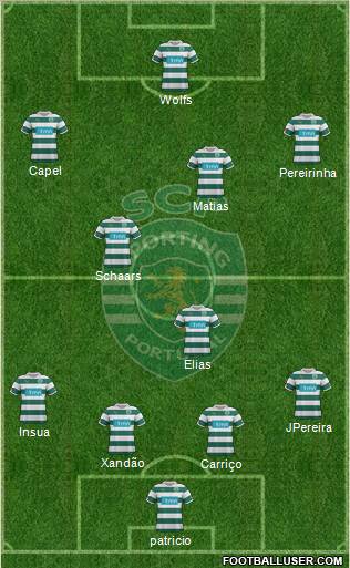 Sporting Clube de Portugal - SAD Formation 2012