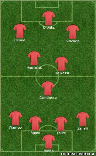 Pro Evolution Soccer Team Formation 2012