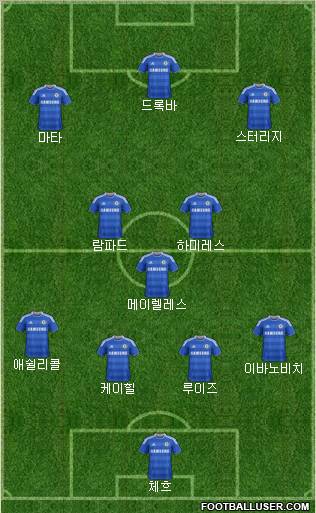 Chelsea Formation 2012