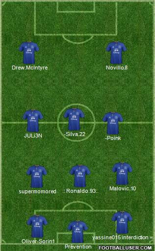 Everton Formation 2012