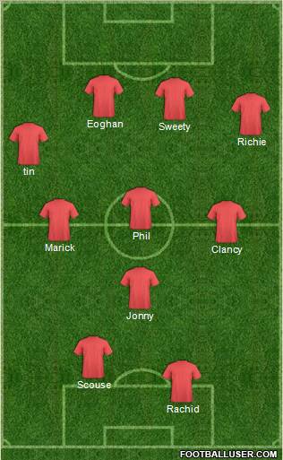 Dream Team Formation 2012