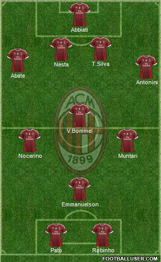 A.C. Milan Formation 2012