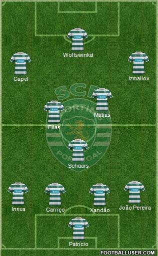 Sporting Clube de Portugal - SAD Formation 2012