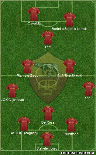 AS Roma Formation 2012