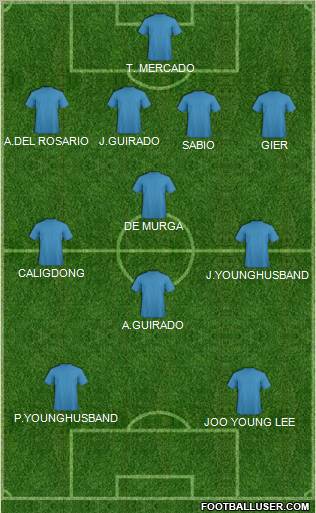 Dream Team Formation 2012