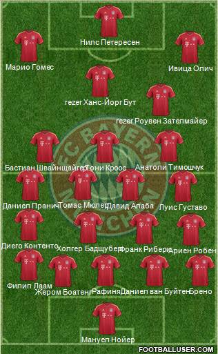 FC Bayern München Formation 2012