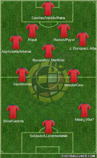 Spain Formation 2012