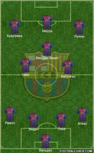 F.C. Barcelona Formation 2012
