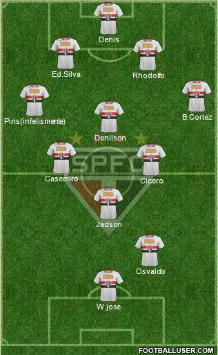 São Paulo FC Formation 2012
