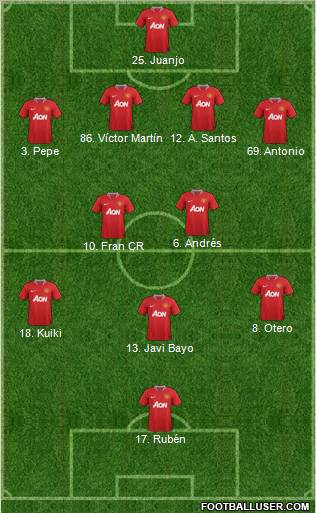 Manchester United Formation 2012