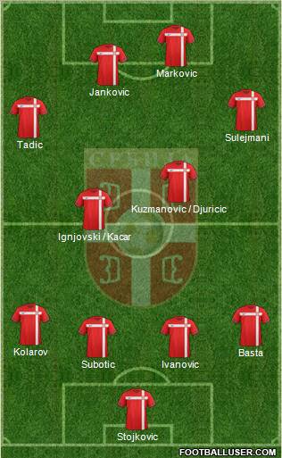 Serbia Formation 2012