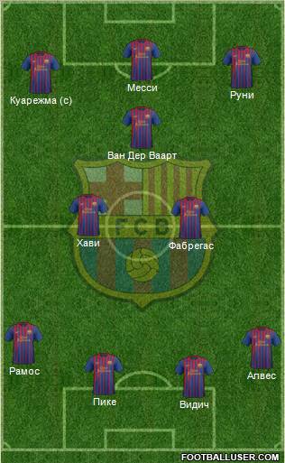 F.C. Barcelona Formation 2012