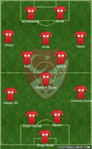 Turkey Formation 2012