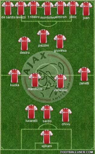 AFC Ajax Formation 2012