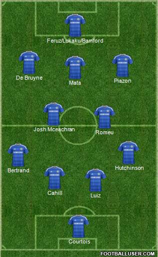 Chelsea Formation 2012