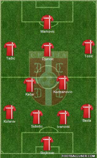 Serbia Formation 2012