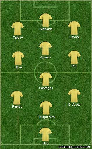 Fifa Team Formation 2012