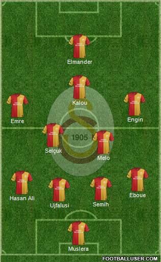 Galatasaray SK Formation 2012