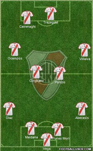 River Plate Formation 2012