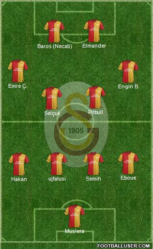Galatasaray SK Formation 2012
