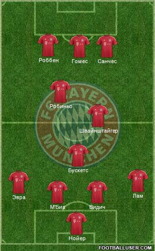 FC Bayern München Formation 2012