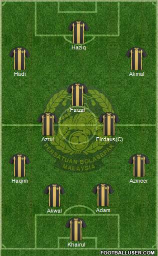 Malaysia Formation 2012