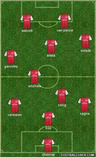 Arsenal Formation 2012