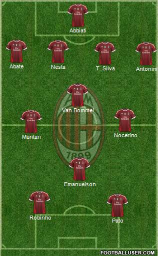 A.C. Milan Formation 2012