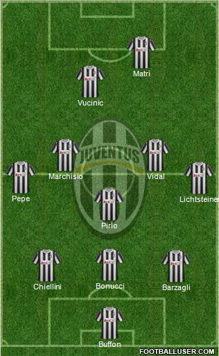 Juventus Formation 2012