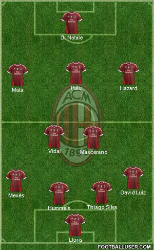 A.C. Milan Formation 2012