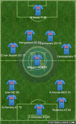 Napoli Formation 2012