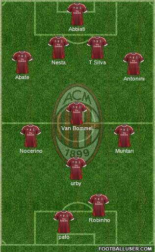 A.C. Milan Formation 2012