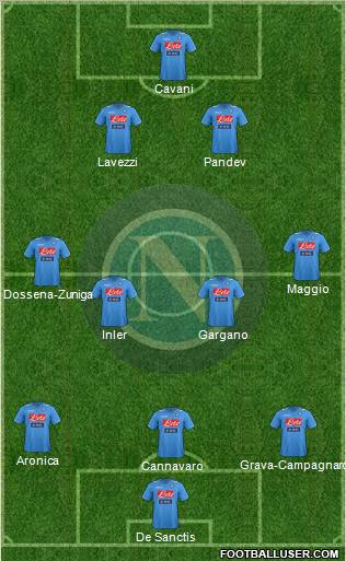Napoli Formation 2012
