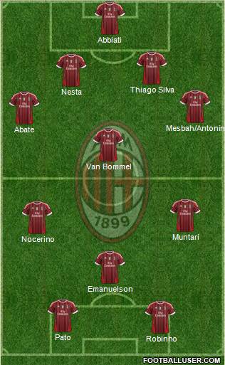 A.C. Milan Formation 2012