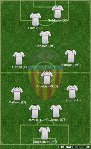 Valencia C.F., S.A.D. Formation 2012