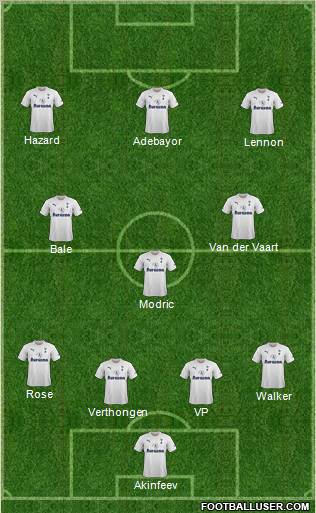 Tottenham Hotspur Formation 2012