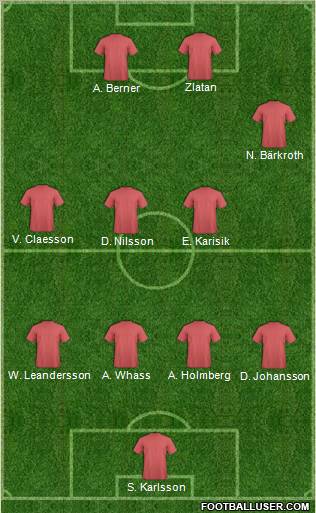 Football Manager Team Formation 2012