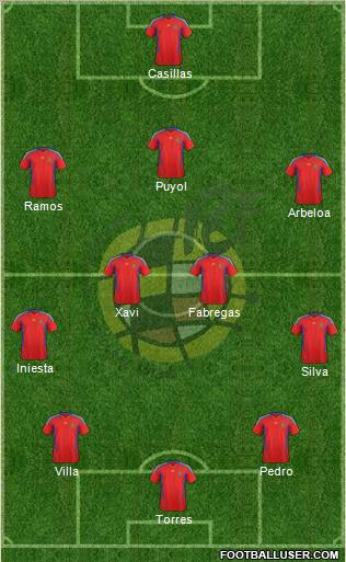 Spain Formation 2012