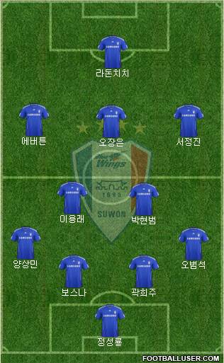 Suwon Samsung Blue Wings football formation