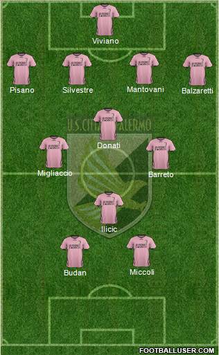 Città di Palermo Formation 2012