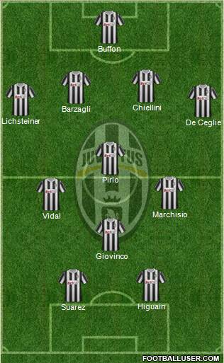 Juventus Formation 2012