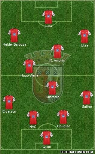 Sporting Clube de Braga - SAD Formation 2012