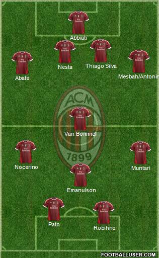 A.C. Milan Formation 2012