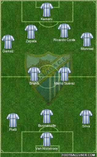 Málaga C.F., S.A.D. Formation 2012
