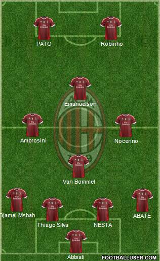 A.C. Milan Formation 2012