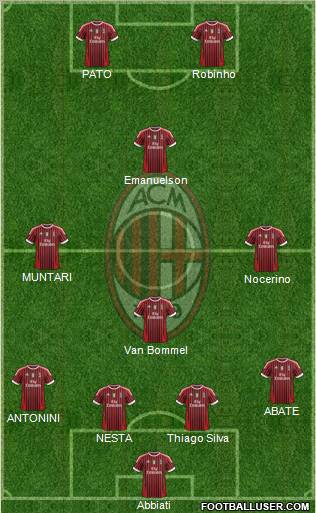 A.C. Milan Formation 2012
